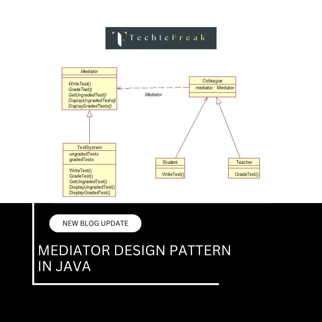 Mediator D...